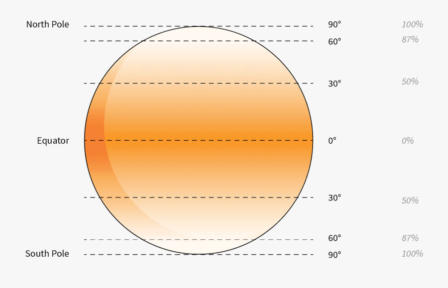 Transparent Atmosphere Clipart - Circle, Transparent Clipart