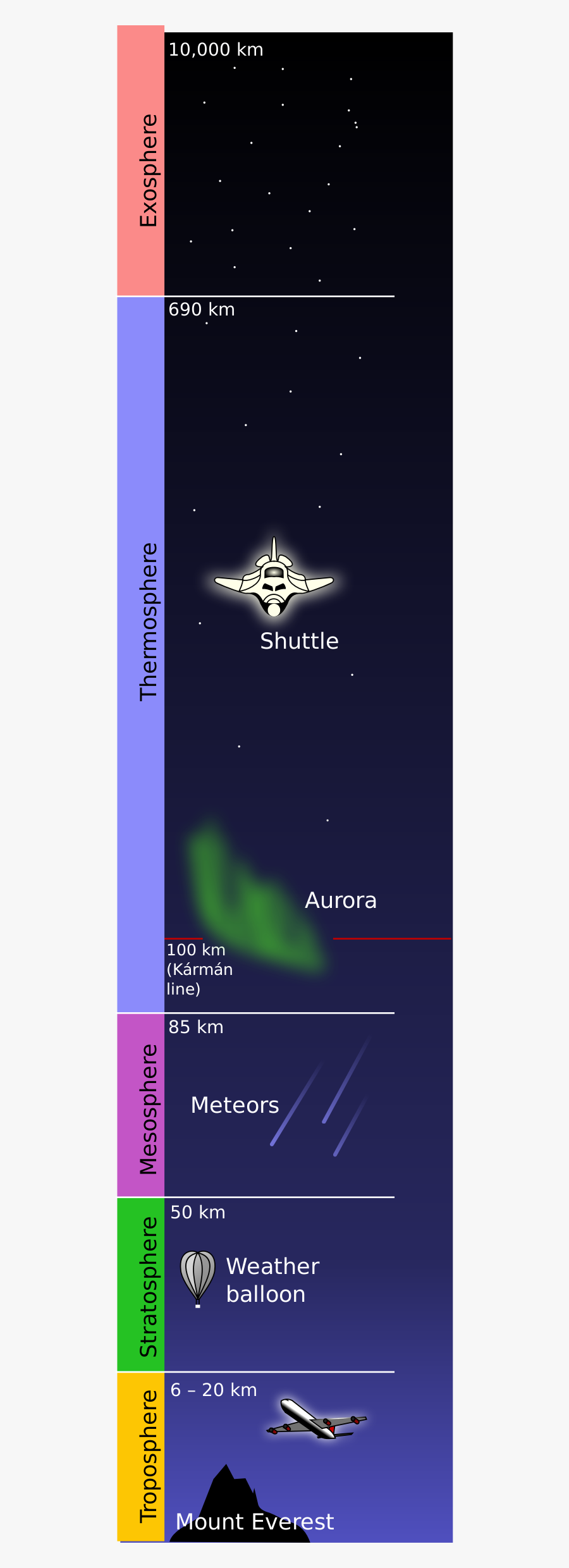Atmosphere Layers Clip Arts - Aurora Borealis In The Atmosphere, Transparent Clipart