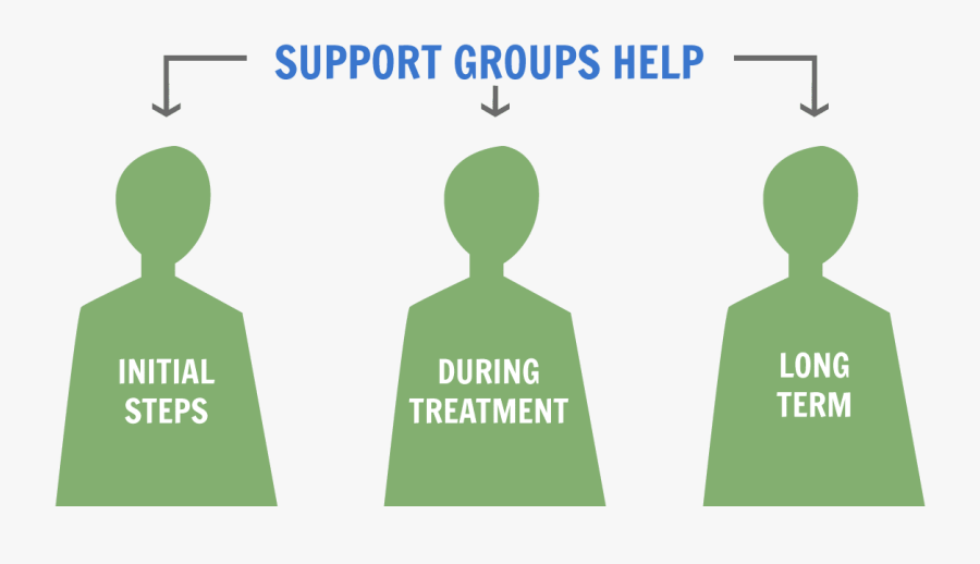 Support Groups Help - Support Groups For Drug Addicts, Transparent Clipart
