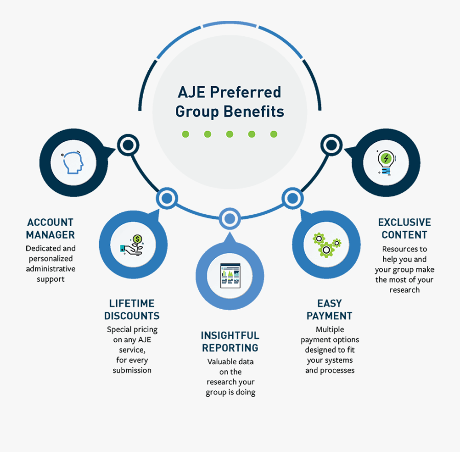 What Can Aje Do For You - Tech Mahindra Data Privacy Principles, Transparent Clipart