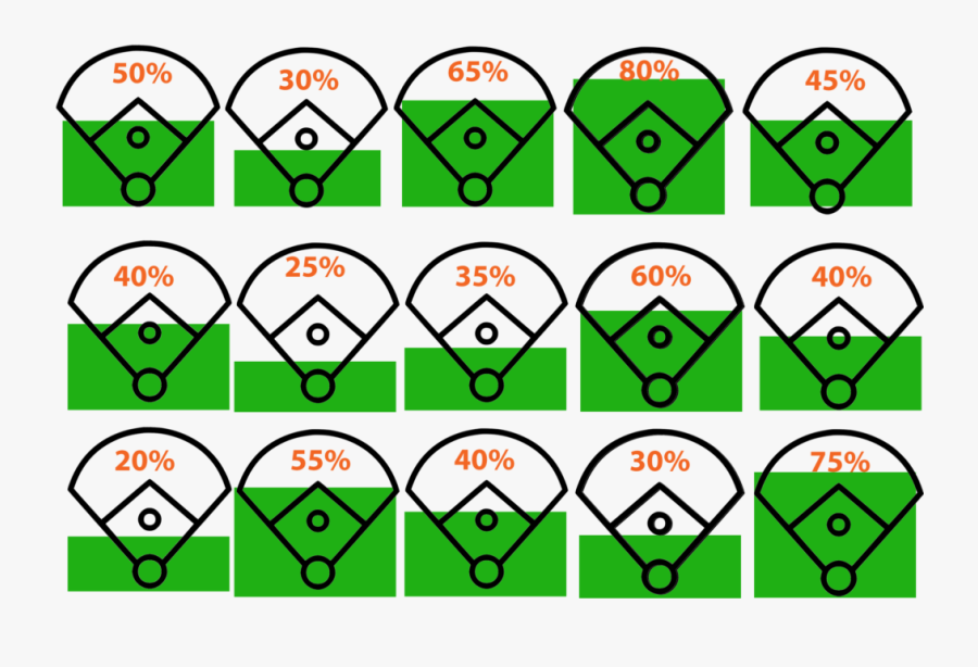Example Of Fractional Field Usage During The Peak Hours - Traffic Sign, Transparent Clipart