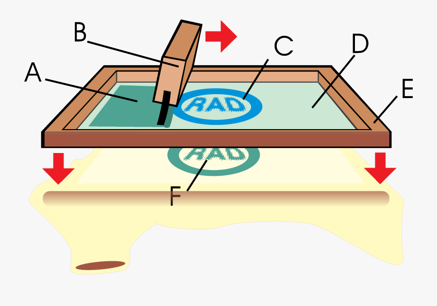 Meaning Of Screen Printing, Transparent Clipart