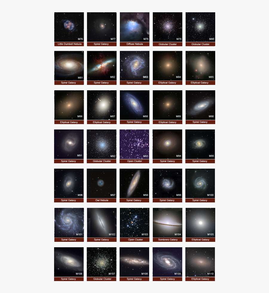 Above Are Small Titled Thumbnails Of The Messier Catalogue - Ed Edd And Eddy Tier List, Transparent Clipart