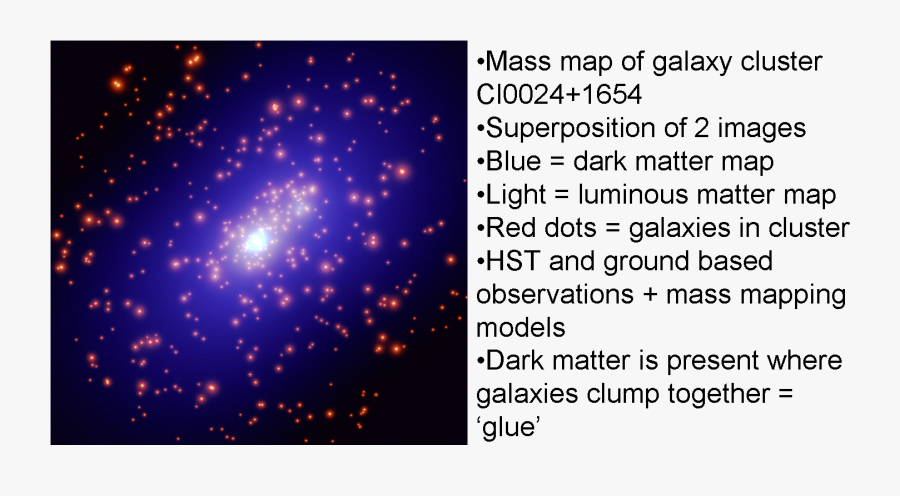 Transparent Star Cluster Png - Dark Matter, Transparent Clipart