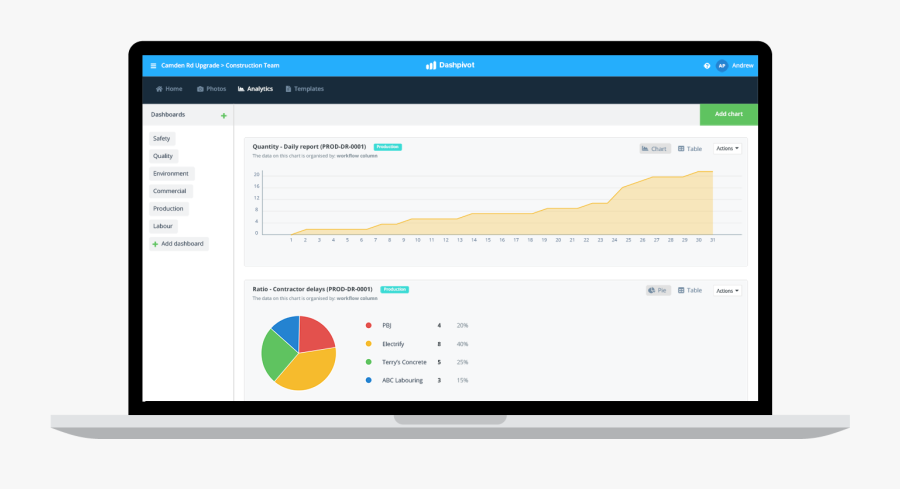 Construction Daily Reporting Software - Construction Project Dashboard, Transparent Clipart