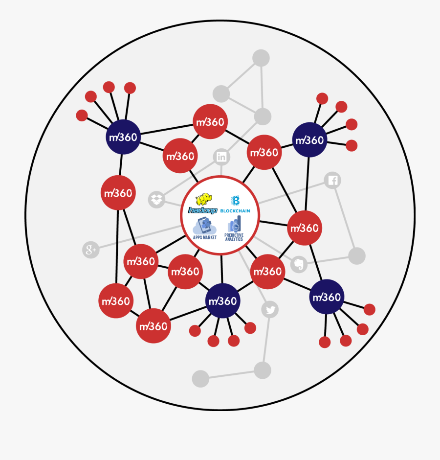 M360 Cu Analytics Platform Utilizes Hadoop And Blockchain - Circle, Transparent Clipart