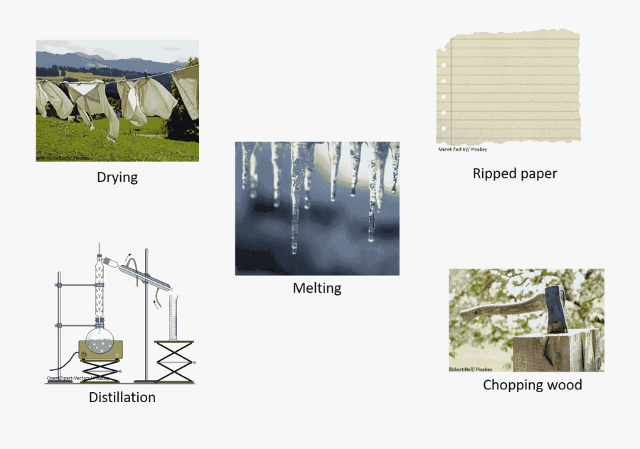 Properties Of Matter - Viaduct, Transparent Clipart