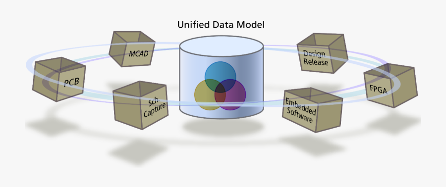 Working Between The Schematic - Multiple Channel Data Model , Free ...