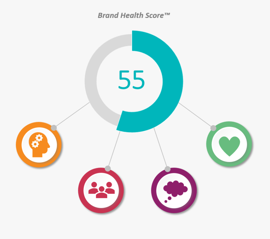 Connected Score - Circle, Transparent Clipart