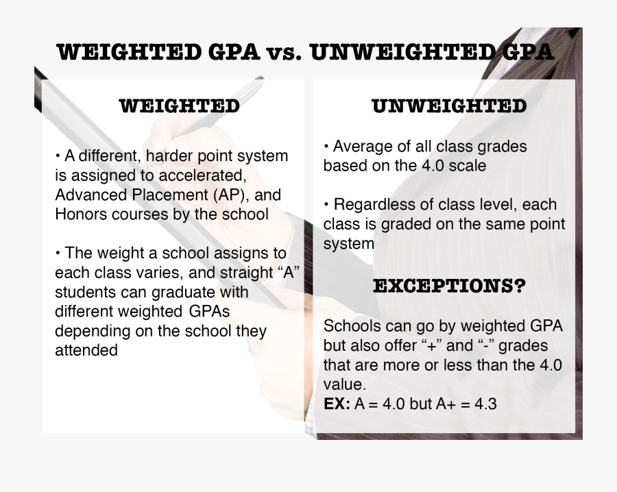 Does Weighted Gpa Mean, Transparent Clipart