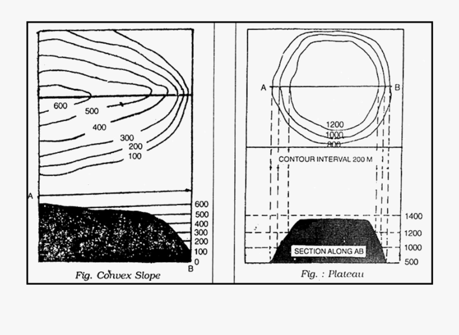 Cross Section Of A Plateau, Transparent Clipart