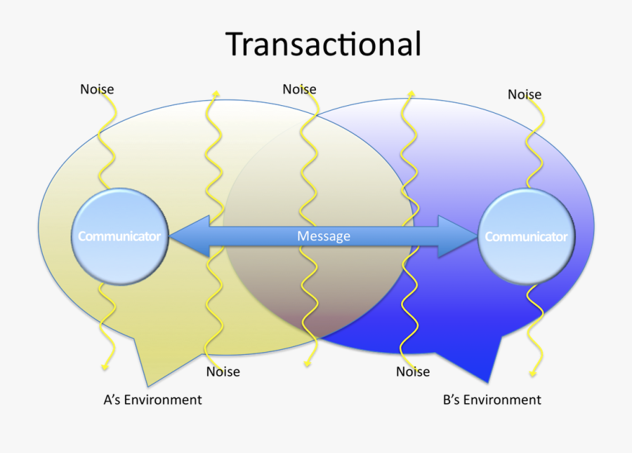 Transactional Model - Atlas, Transparent Clipart