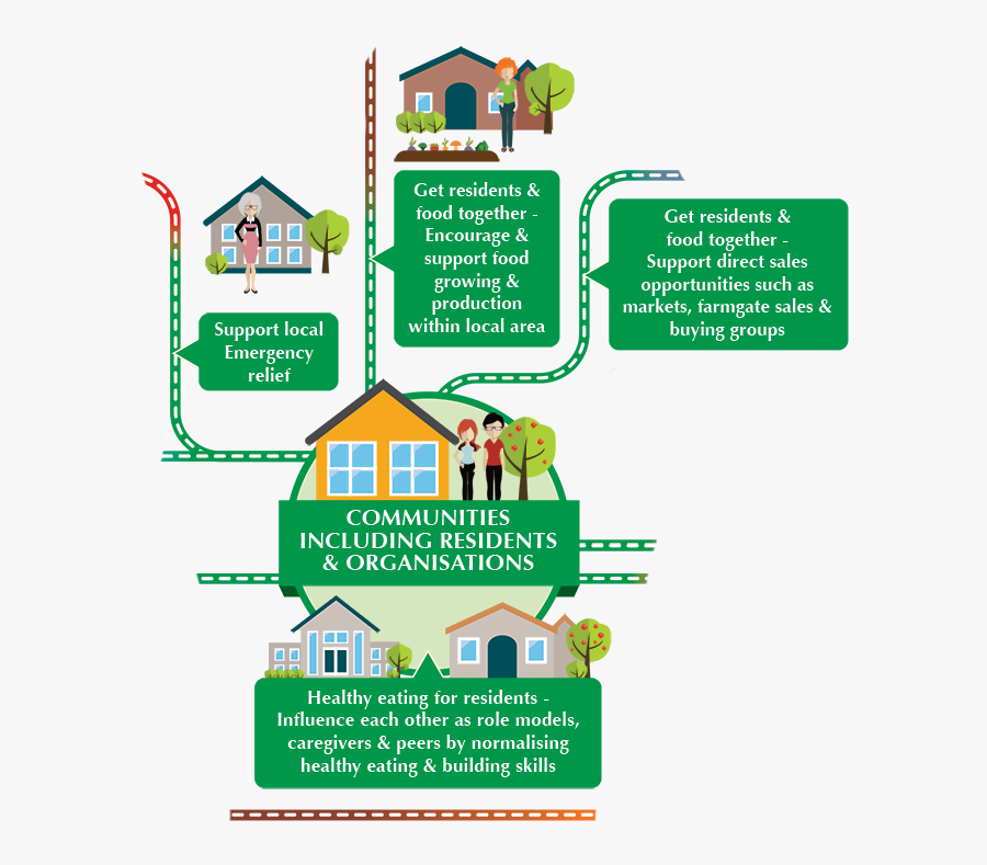 Diagram, Transparent Clipart