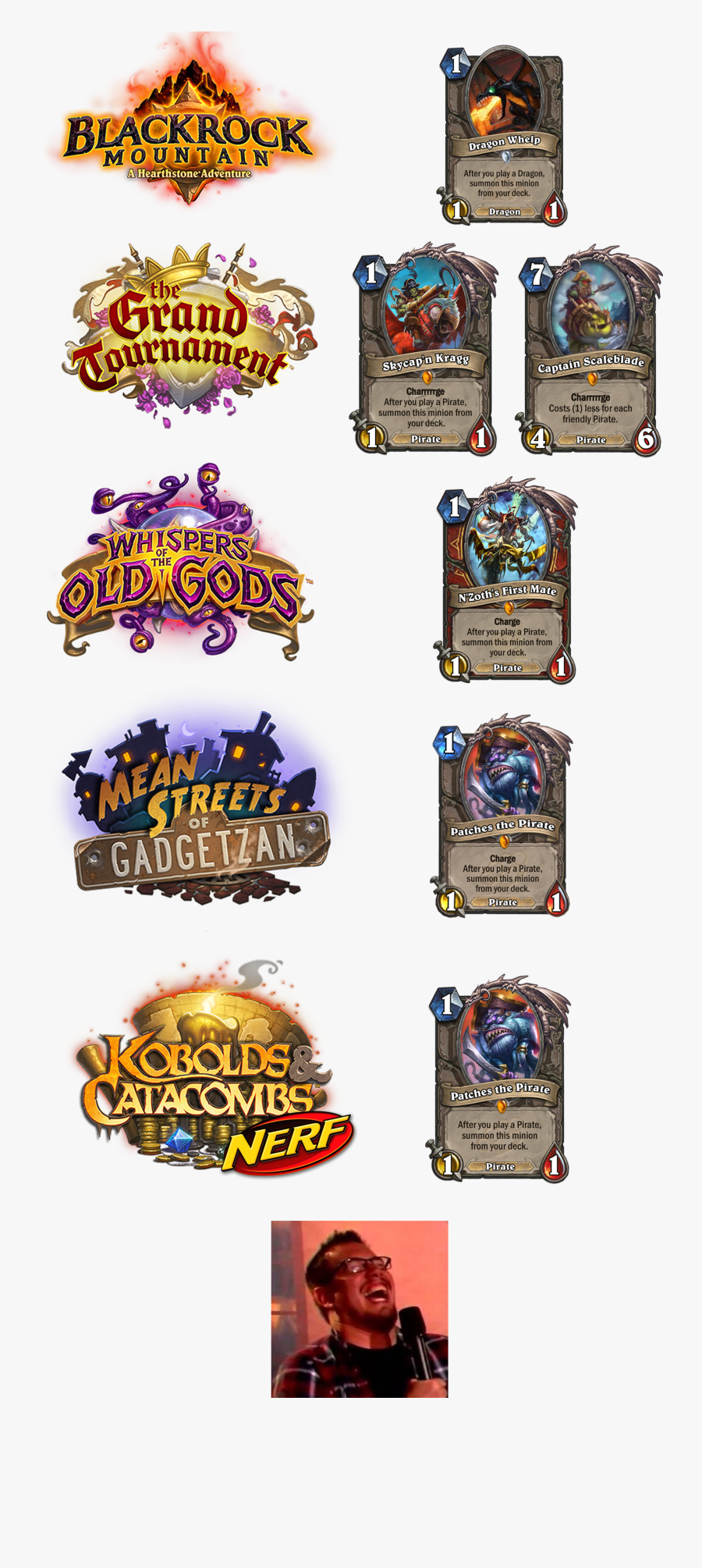 Discussiona Brief History Of Patches The Pirate - Patches The Pirate Memes, Transparent Clipart