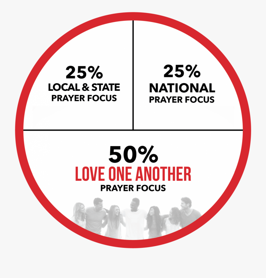 Circle, Transparent Clipart