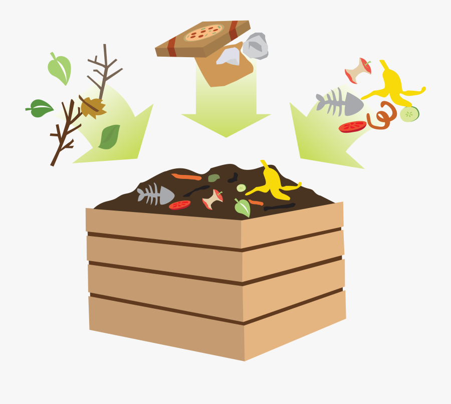 Soil Collection Of Free Discomposition Clipart Uses - Composting Vector, Transparent Clipart