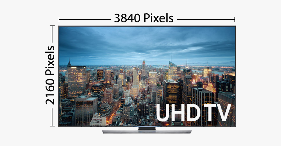 4k Ultra High Definition Tv Measurements - New York City, Transparent Clipart