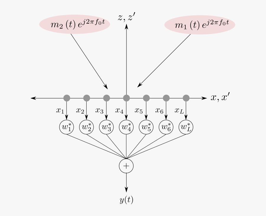 Signal Model - Signal, Transparent Clipart
