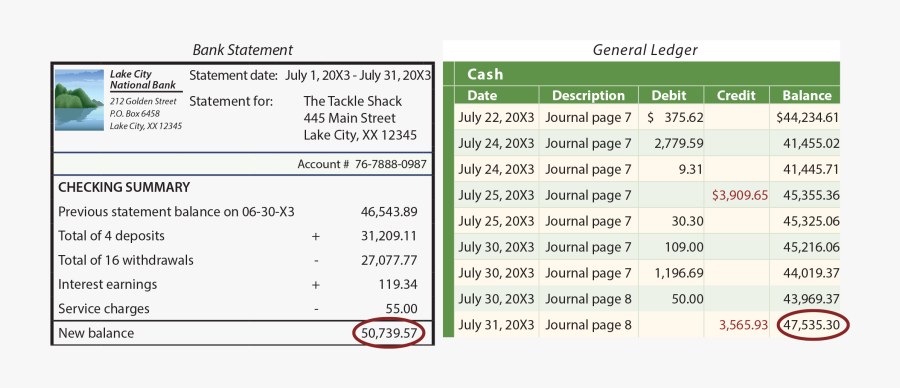 Deposit In Transit Example, Transparent Clipart