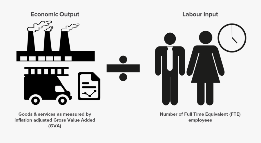 Value Added Productivity, Transparent Clipart