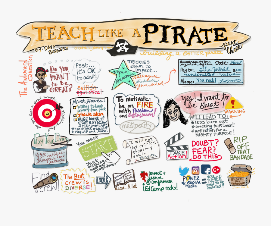 Teach Like A Pirate, Transparent Clipart