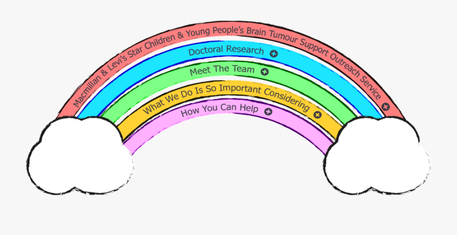 Transparent Rainbow Star Png - Circle, Transparent Clipart