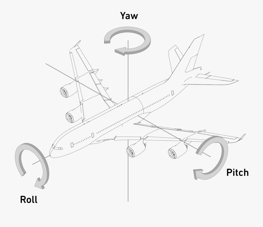 Yaw Pitch Roll , Free Transparent Clipart - ClipartKey