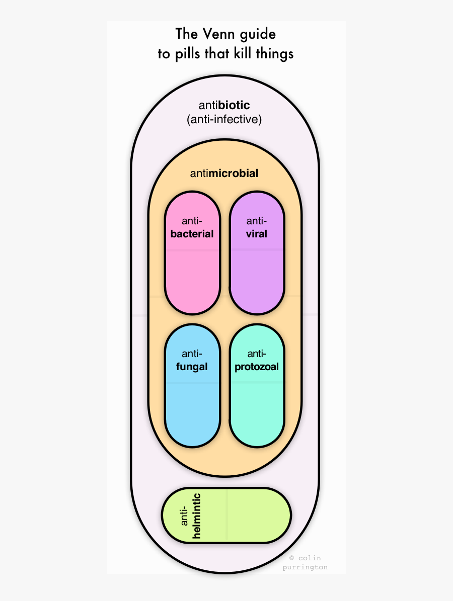 Statistical Graphics - Parallel, Transparent Clipart