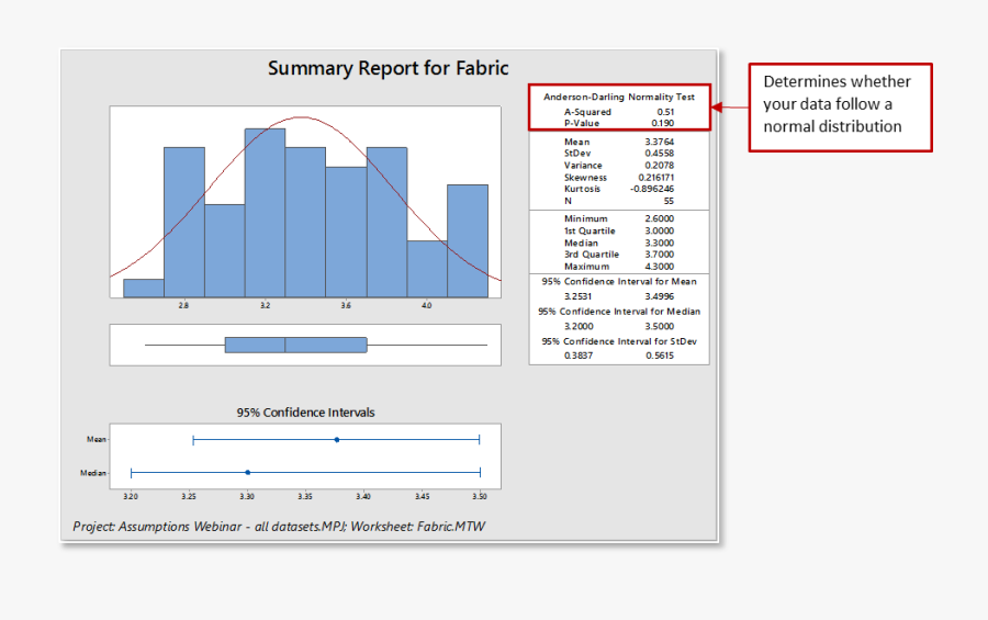 Normality Test - Anderson Darling Minitab, Transparent Clipart