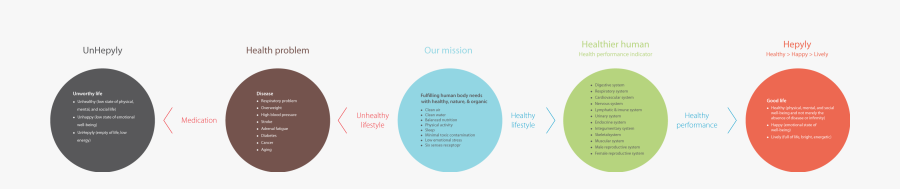 Circle, Transparent Clipart