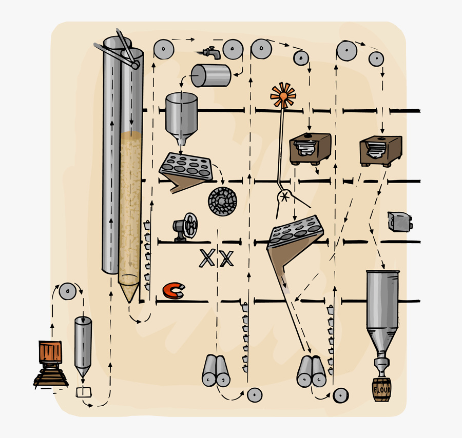 A Cutaway Section Of A Mill Showing How The Wheat Goes - Wheat, Transparent Clipart