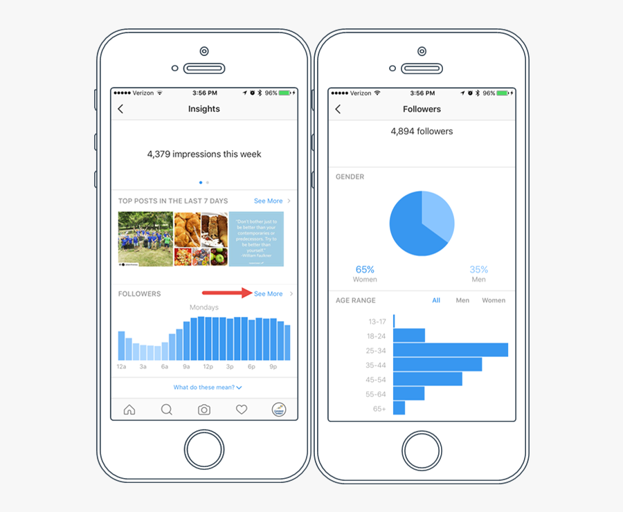 Clip Art Ig Promotions - Instagram Business Account Insights, Transparent Clipart