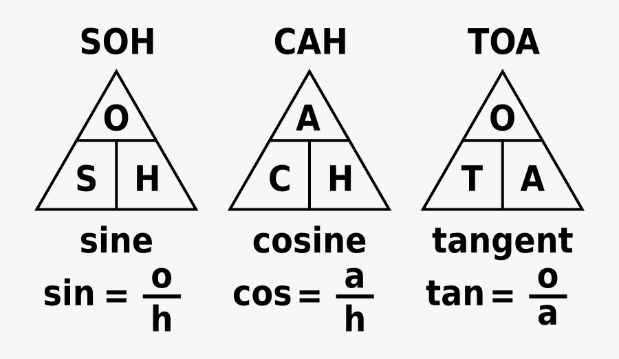 Triangle, Transparent Clipart