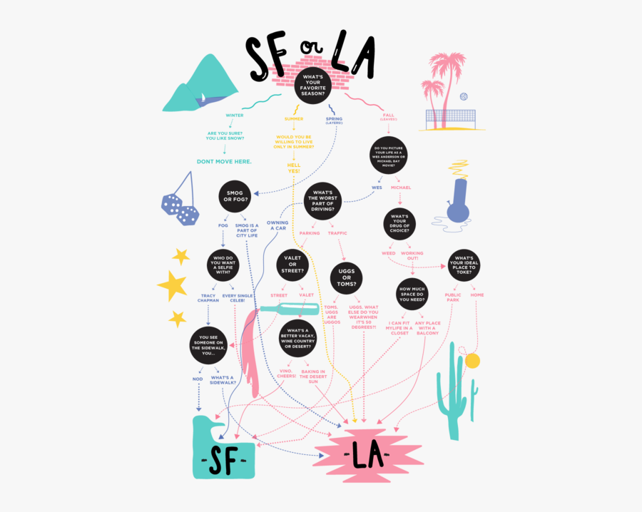 Sf Or La Savannah, Transparent Clipart