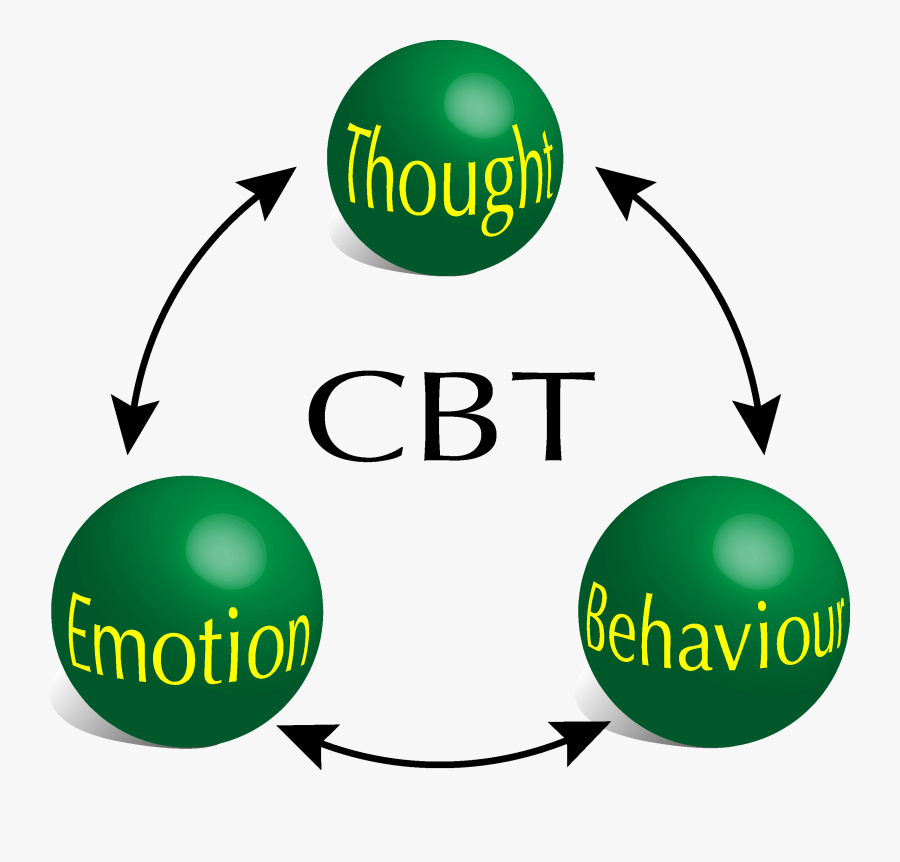 Cognitive Behavioral Therapy - Cognitive Behaviour Therapy, Transparent Clipart