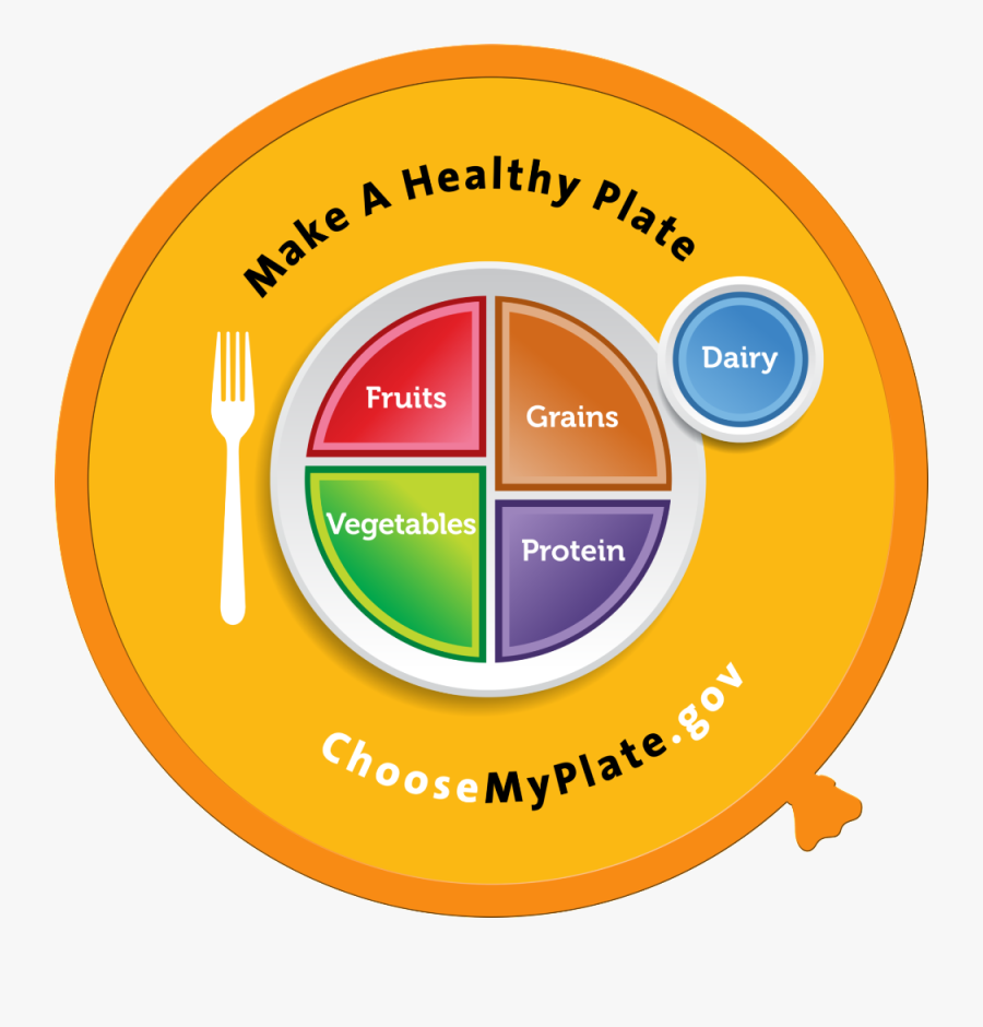 Choose My Plate, Transparent Clipart