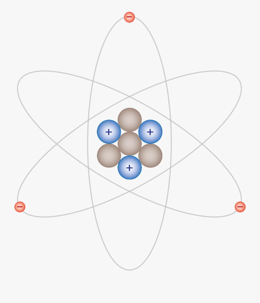 Atom Structure Protons Electrons Neutrons - Circle, Transparent Clipart