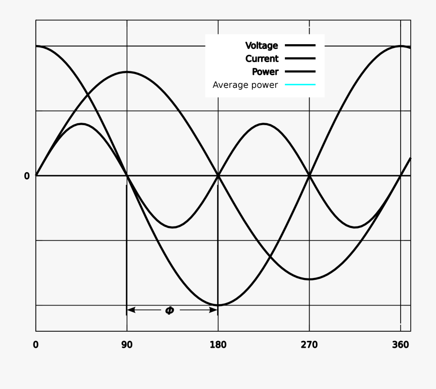 Clipart Power Factor - Power Factor, Transparent Clipart