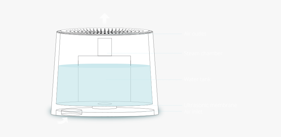 Duux Iconic, Transparent Clipart