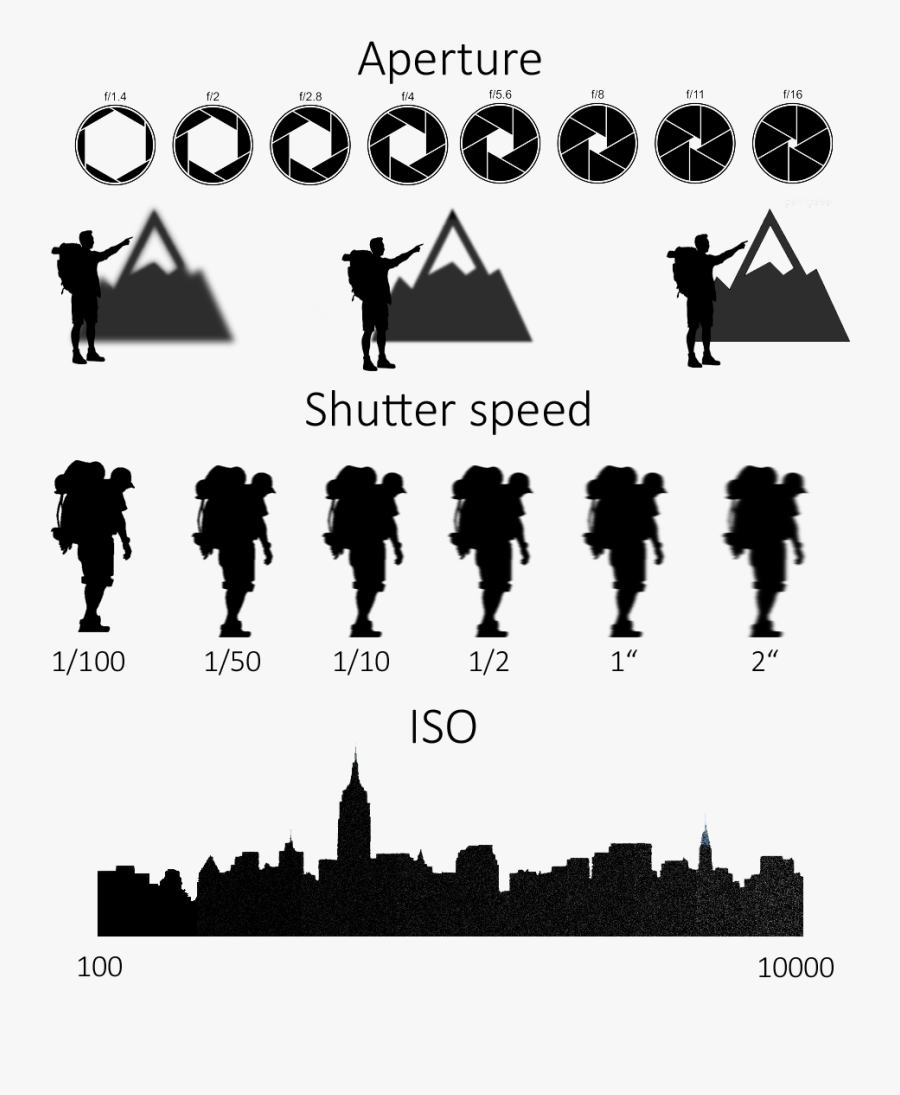 Starry Night How To Photograph The Milky Way Camera - Silhouette, Transparent Clipart