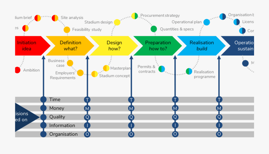 Image Document Template Plan Management Project Business - Plan Of A Project, Transparent Clipart