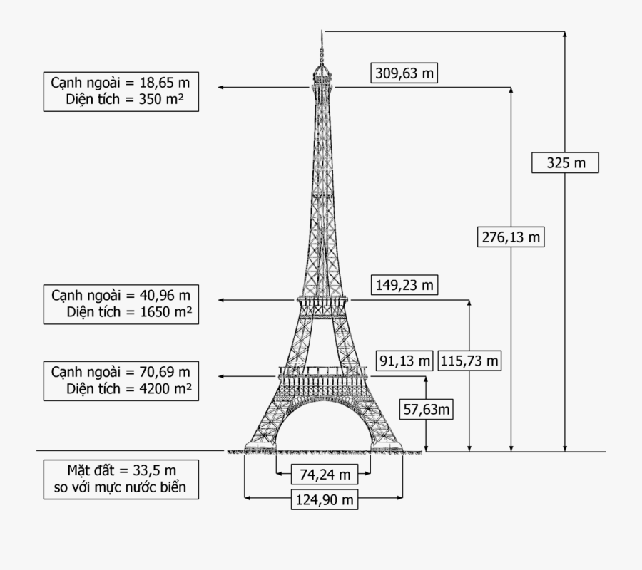 Transparent Torre Eiffel Png - Buy Remote Infrared Audible Signage, Transparent Clipart