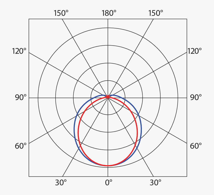 Luminosity Curve - 120 Distribution Curve Ldt Download, Transparent Clipart