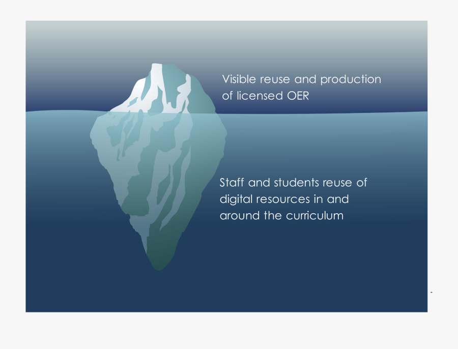 Google Image Result For - You Think You Know Me Iceberg, Transparent Clipart