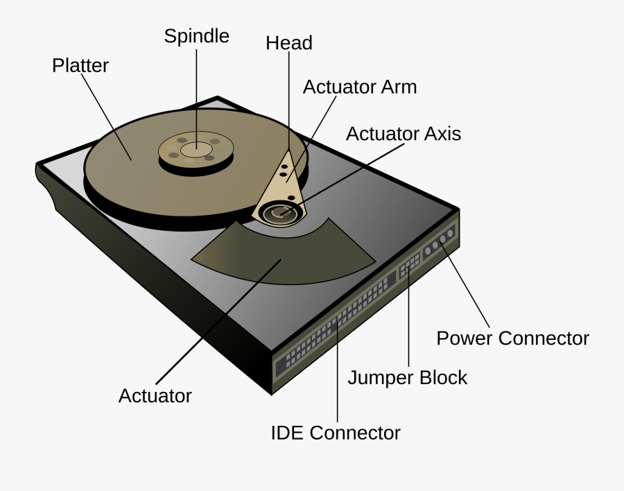Hard Disk With Label, Transparent Clipart