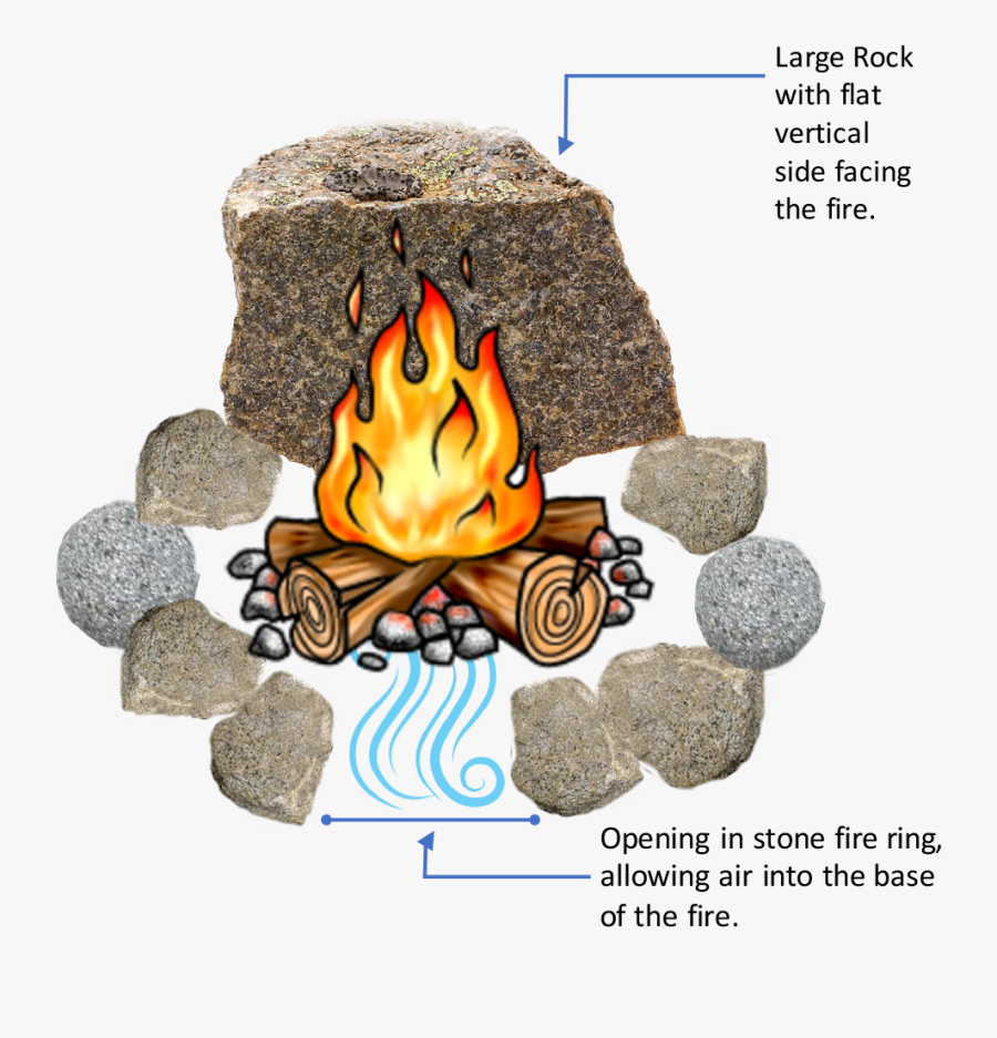 Building A Build Smokeless Fire Pit Png - Build A Smokeless Fire Pit, Transparent Clipart