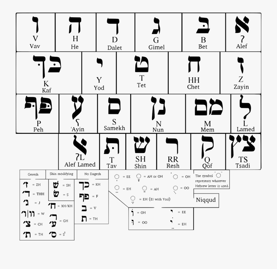 1024px-hebrew Alphabet - Svg - Hebrew Alphabet, Transparent Clipart