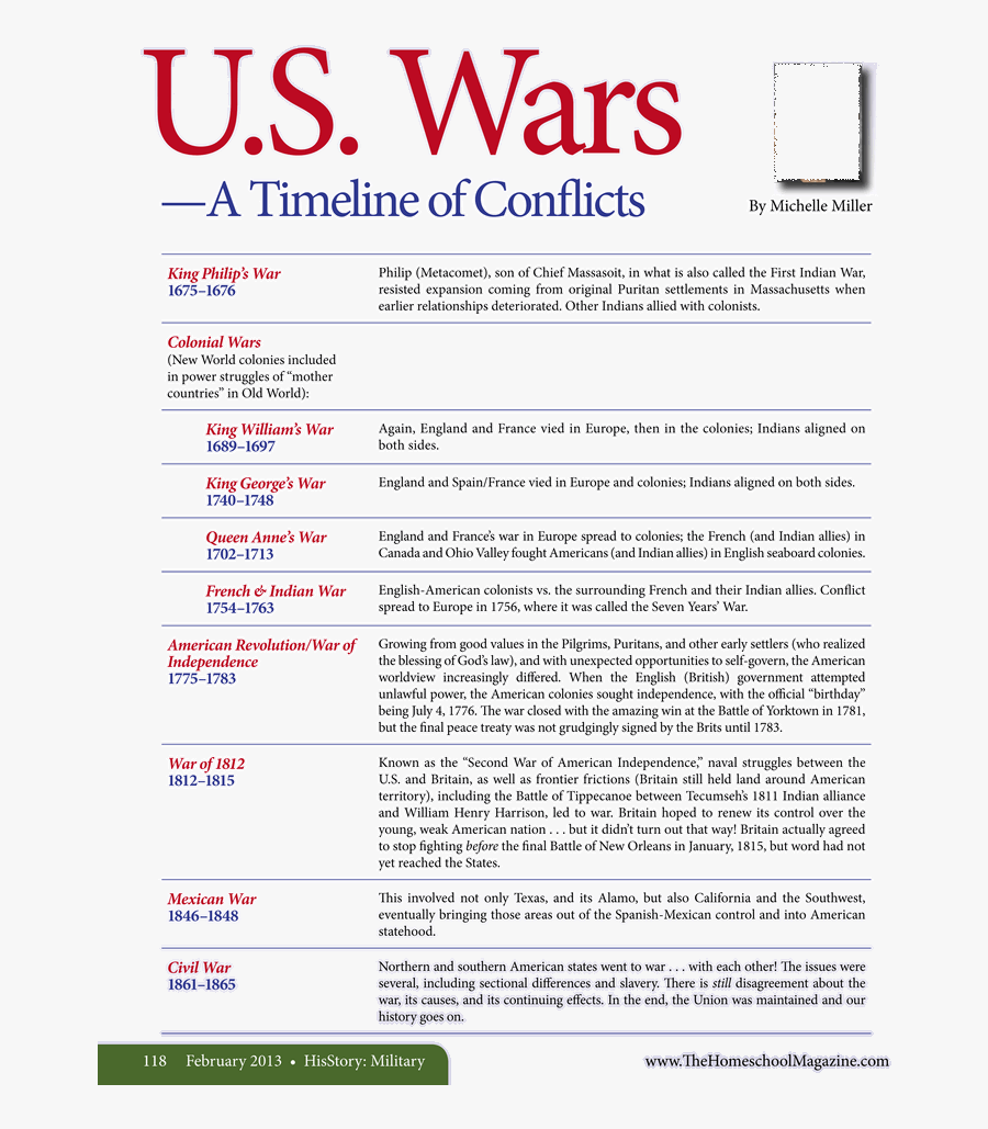 Transparent Colonists Clipart - Us Wars Timeline, Transparent Clipart