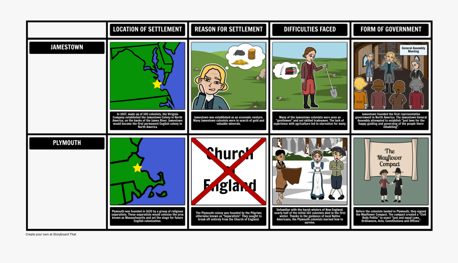 Clip Art Age Exploration Vs Plymouth - Jamestown And Plymouth Comic, Transparent Clipart