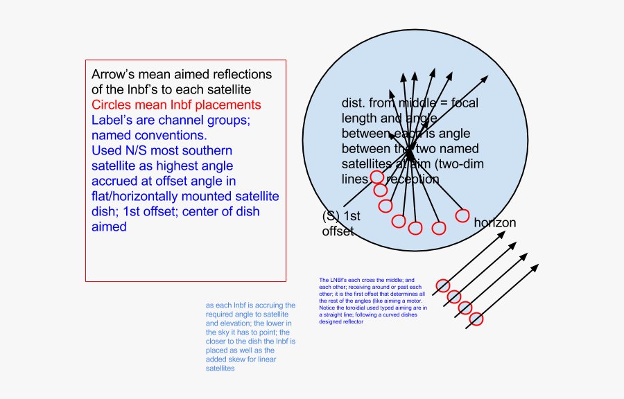 Transparent Satellite Dish Png - Dish Offset Ku Band, Transparent Clipart